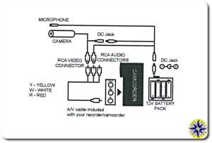 bullet cam setup scmatic