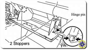 fj cruiser glove box stopper locations