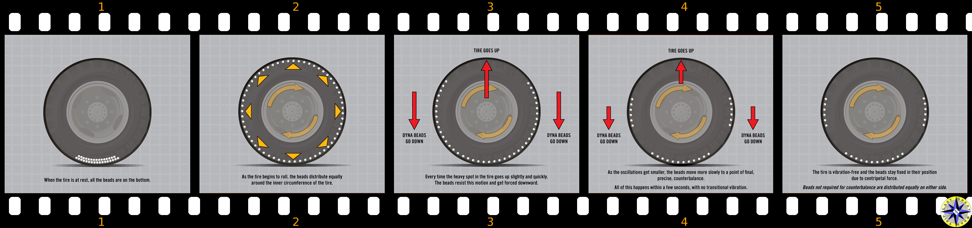 Tech Tire Balancing Beads Chart