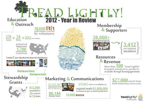 Tread Lightly Information Graphic