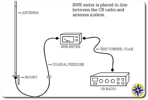 swr meter CB radio test setup